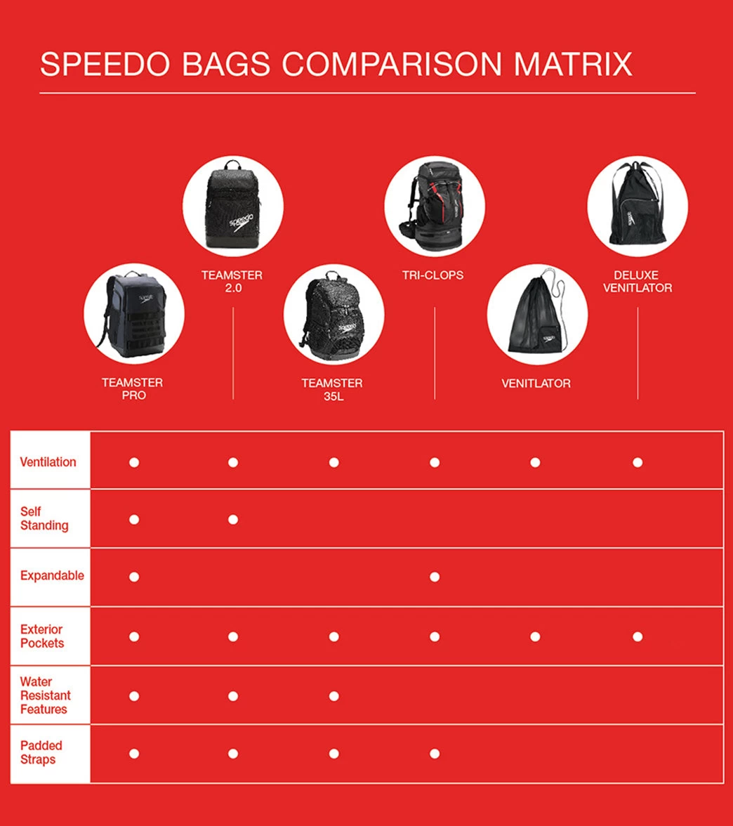 Speedo Ventilator Mesh Bag - Image 3