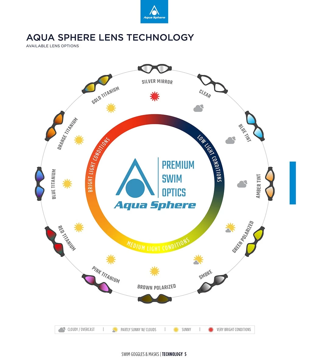 AQUASPHERE Kayenne Clear Lens Goggle - Image 6