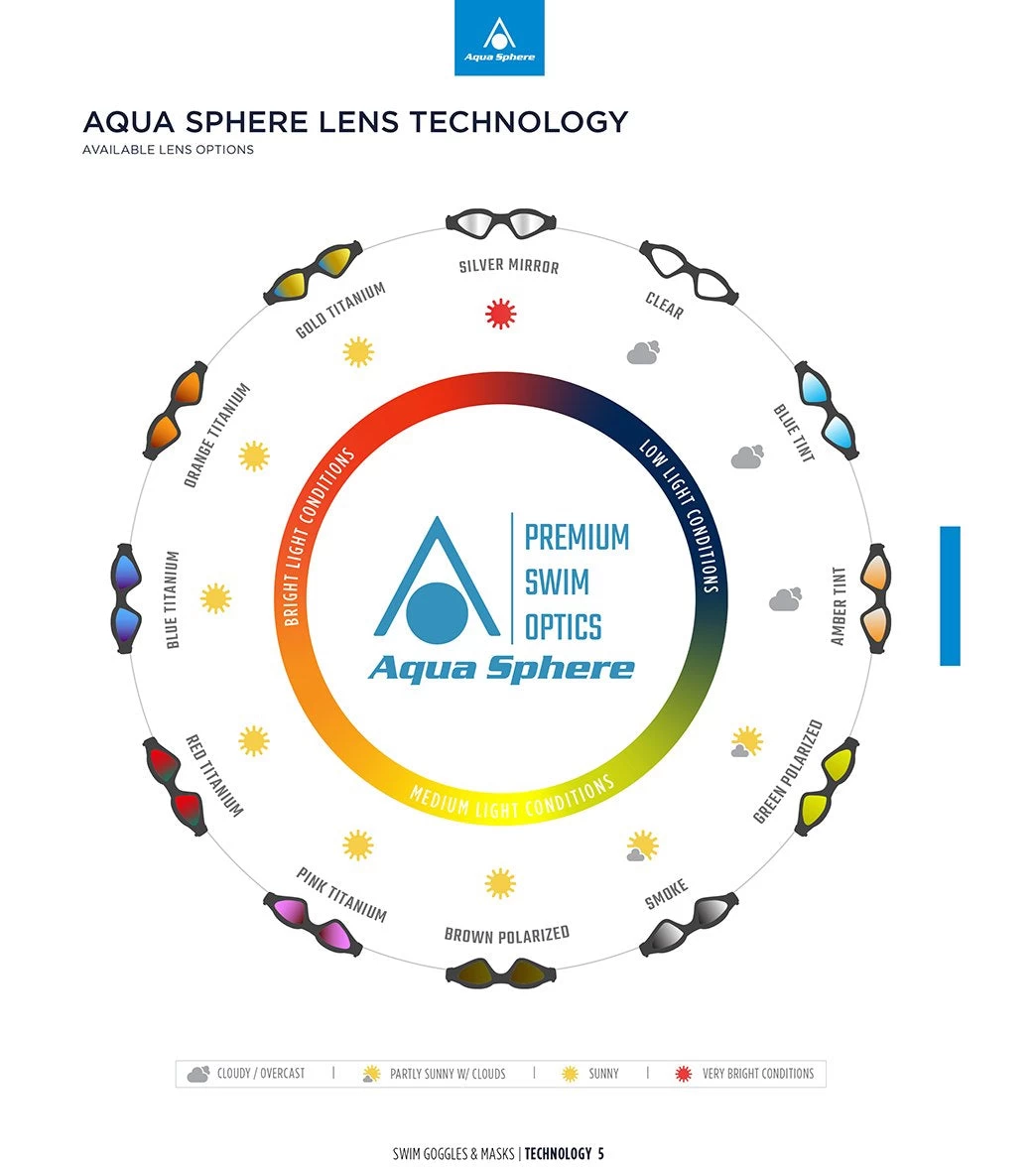 AQUASPHERE Kaiman Titanium Mirrored Lens Goggle - Image 6