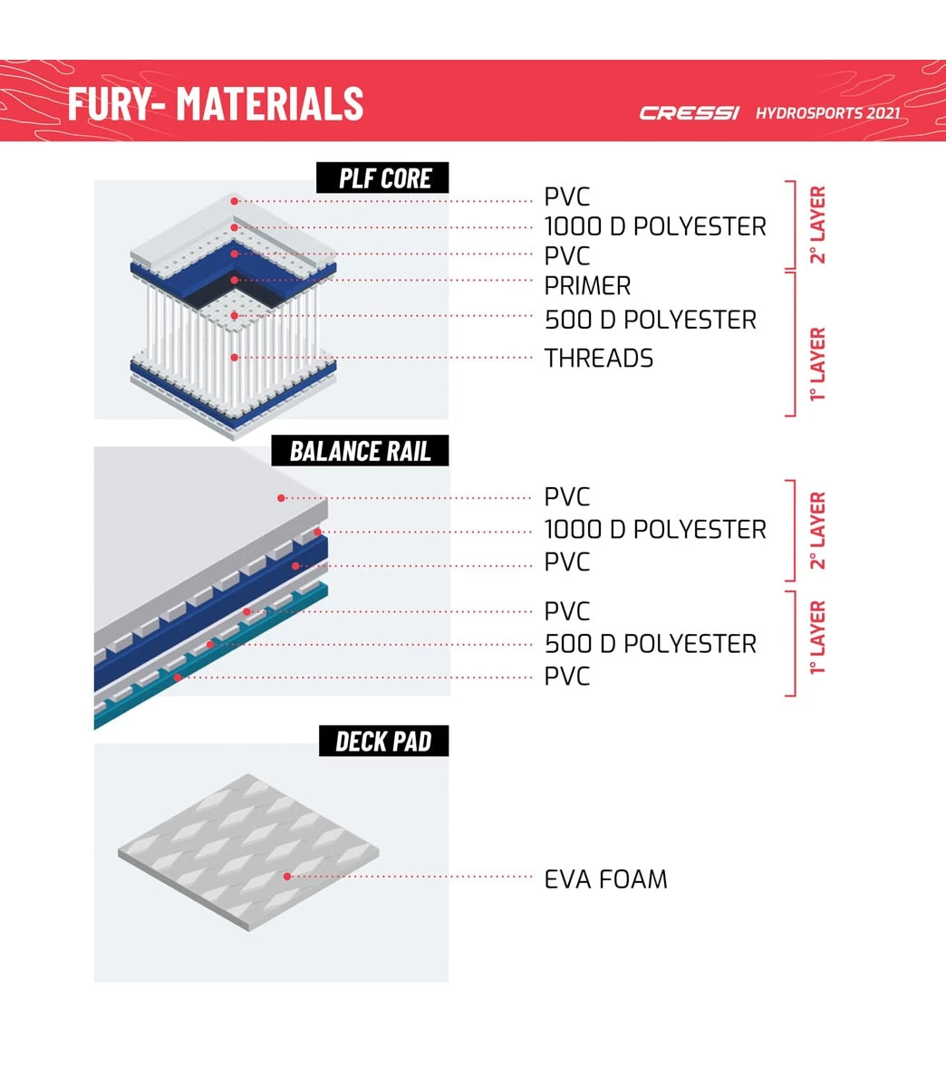 CRESSI Set Isup Fury Touring Dc 12’2’' Rosso Inflatable SUP - Image 10