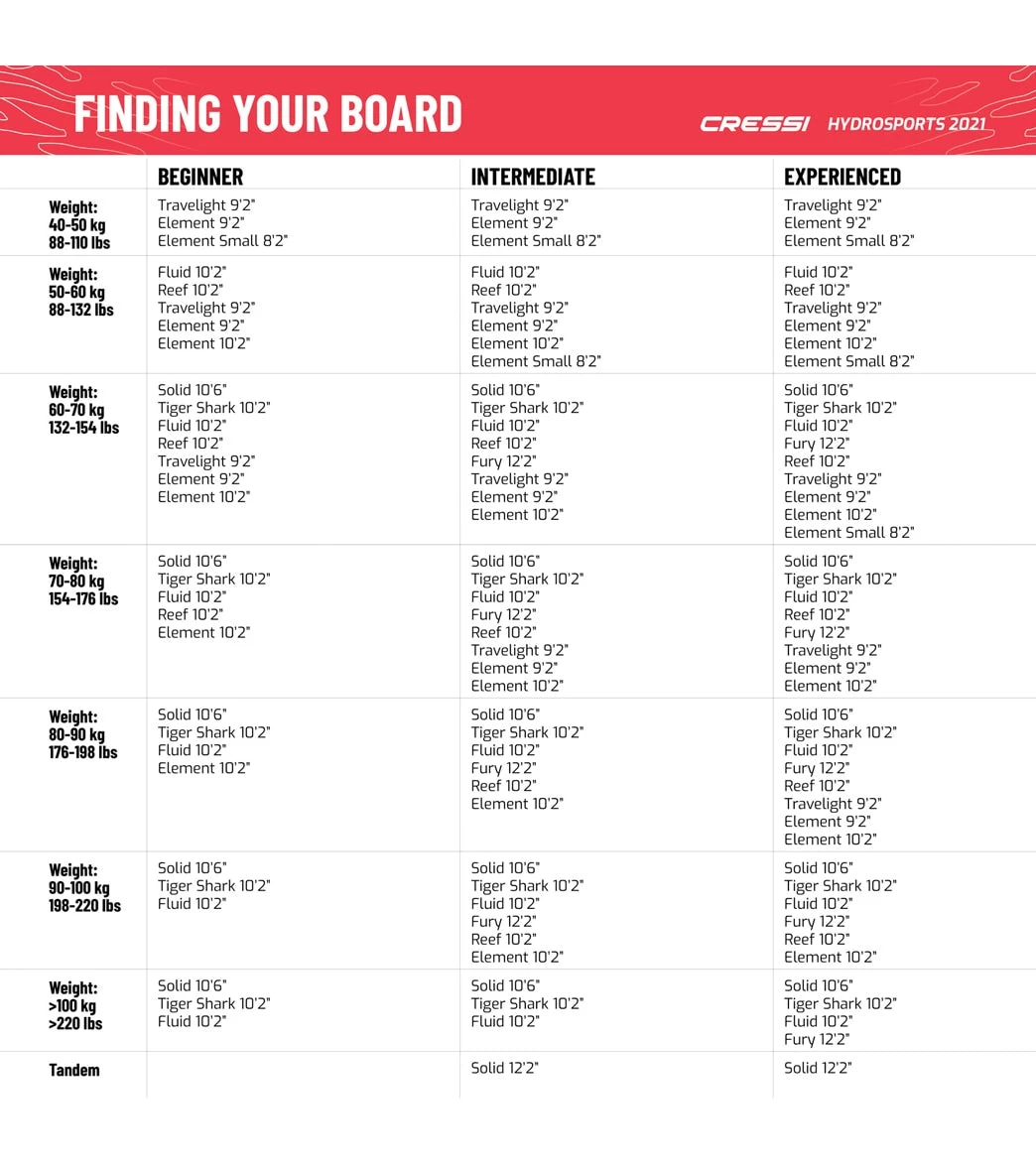 CRESSI Fluid All Round Dc 10'2'' Inflatable SUP Set - Image 15