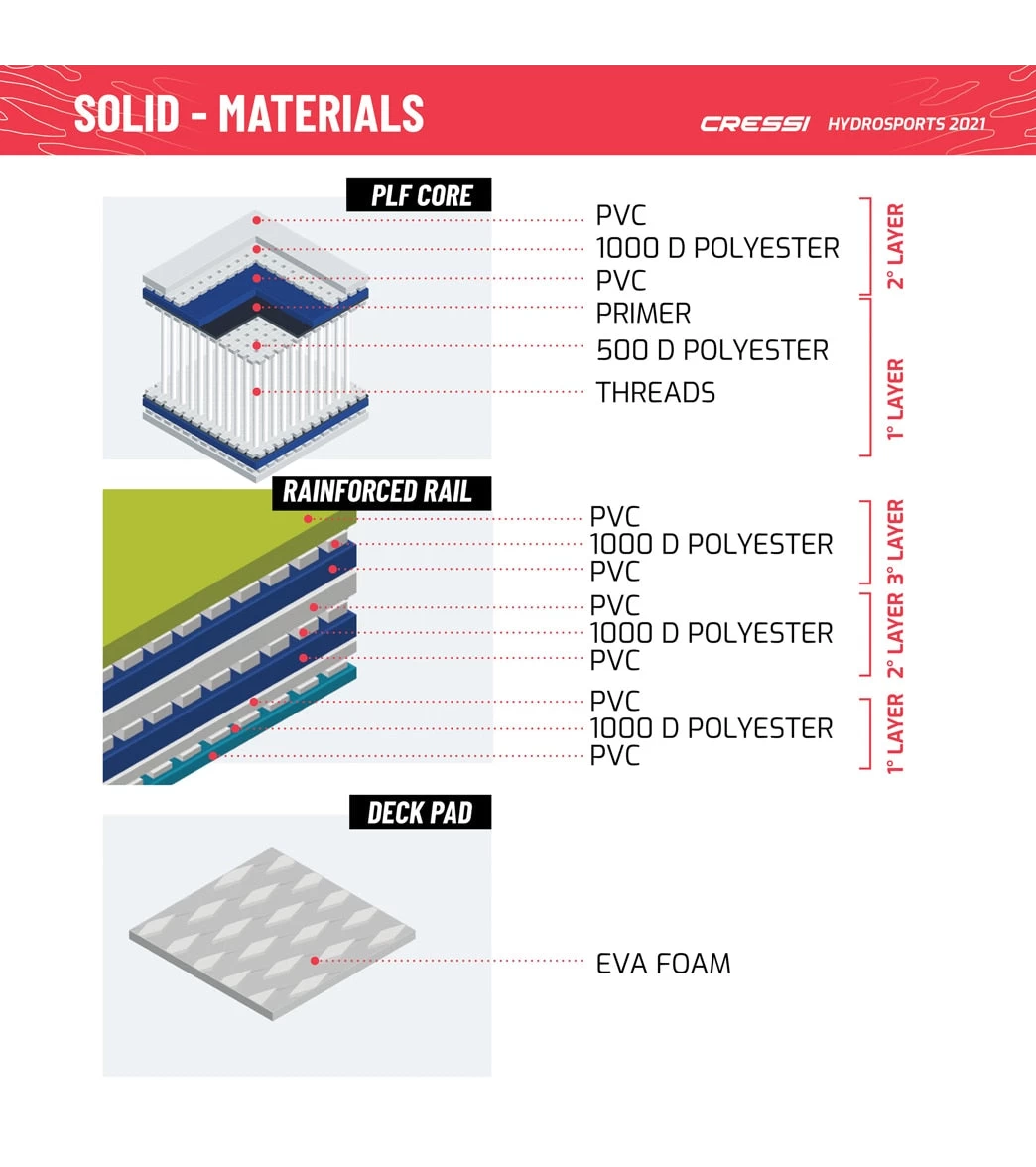 CRESSI Solid Tandem Dc 12'2'' Inflatable SUP - Image 10